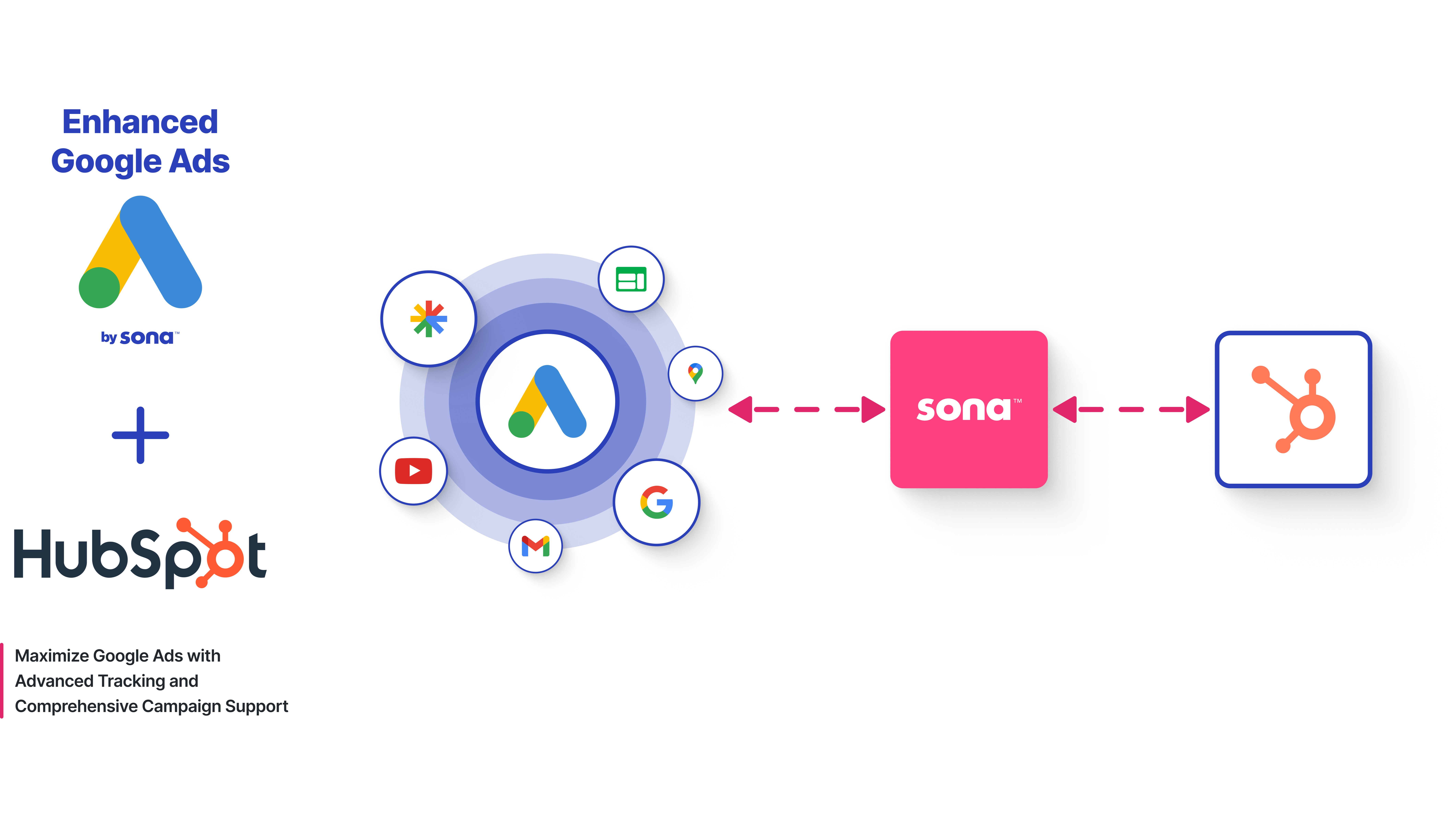 Advanced Google Ads tracking and integrated data to maximize ROI